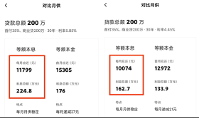 要不要提前还房贷