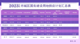 2023宜昌城区土地供应计划出炉，519亩平湖半岛在列