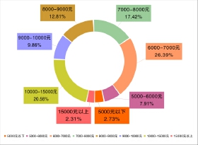 2023上半年宜昌房地产销售TOP10排行榜
