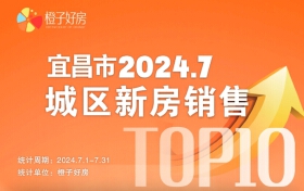 宜昌再迎房企巨头，新房二手房成交双涨