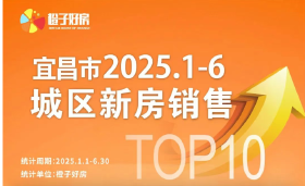 2025年1-6月宜昌城区新房销售排行榜