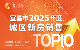 2025年度宜昌城区新房销售排行榜